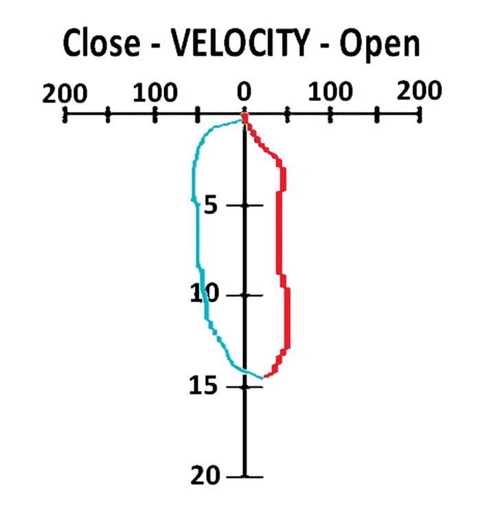 Figure 12.