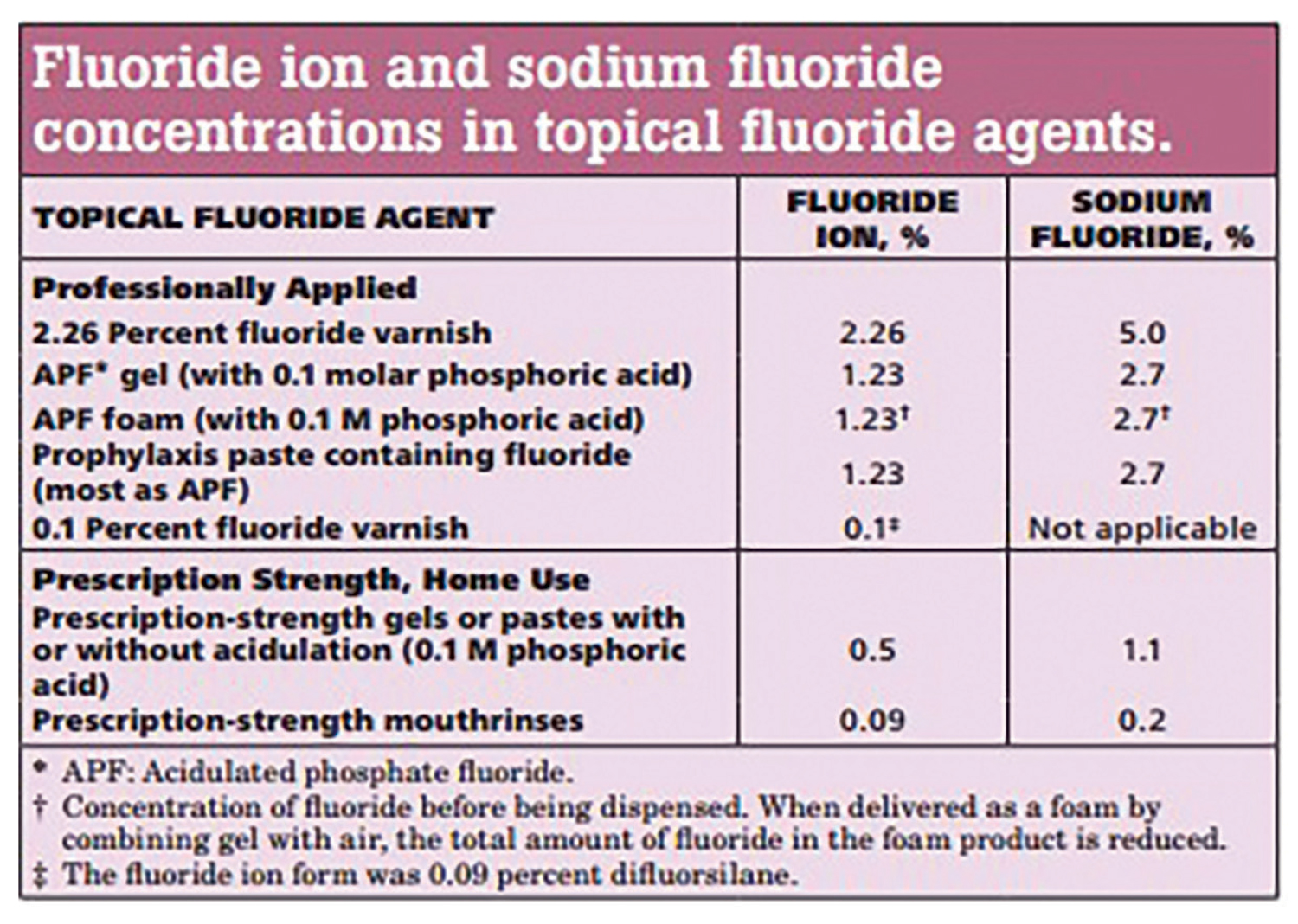 fluoride-table1 alternate text for this image