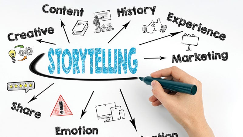 Online Storyteller